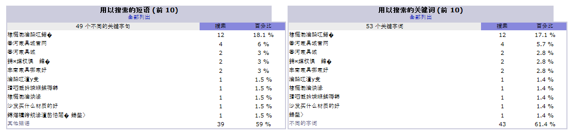 乱码